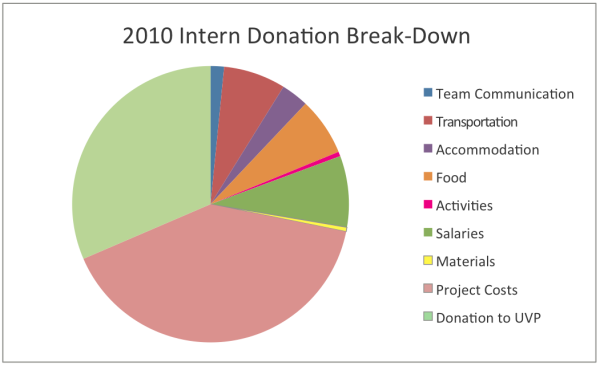 cost_breakdown1
